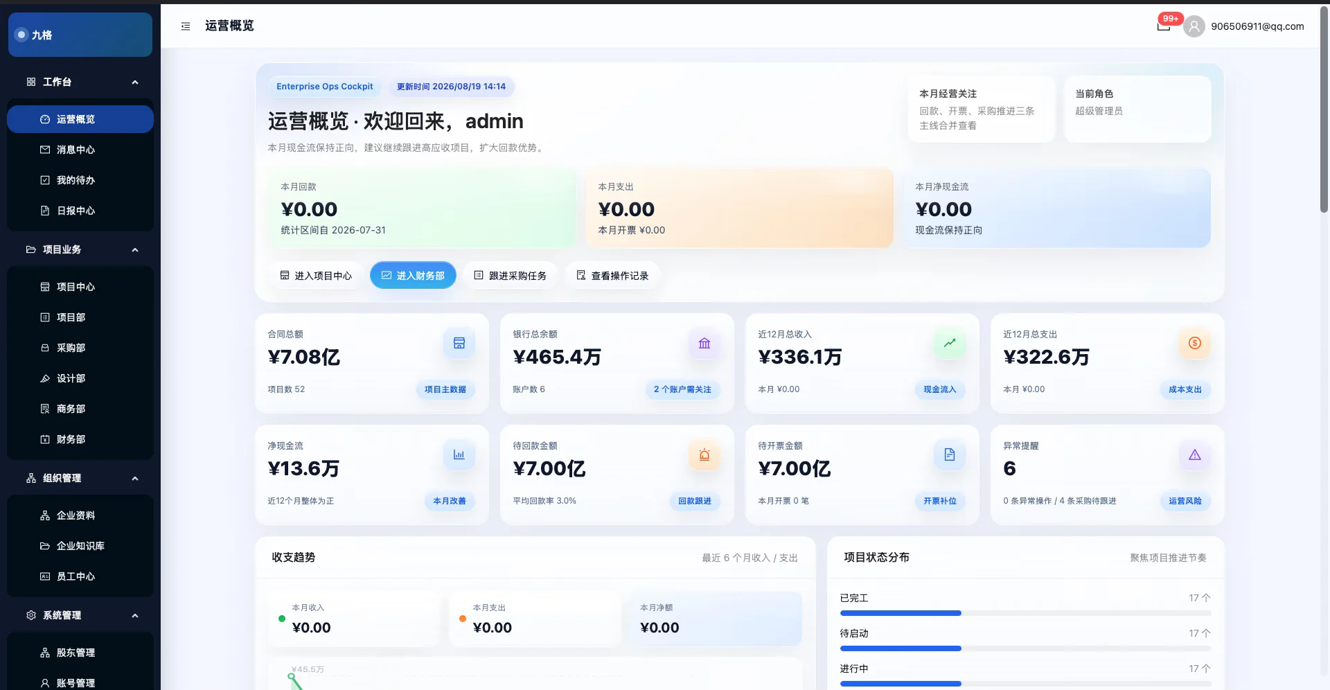 AI原生经营管理系统运营概览界面